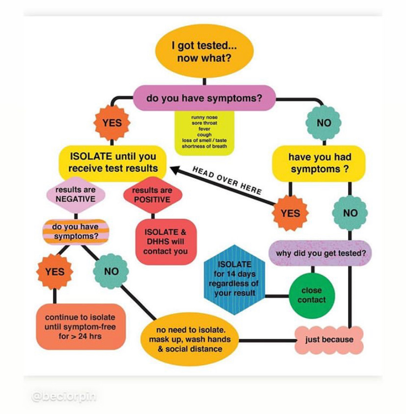 Covid chart